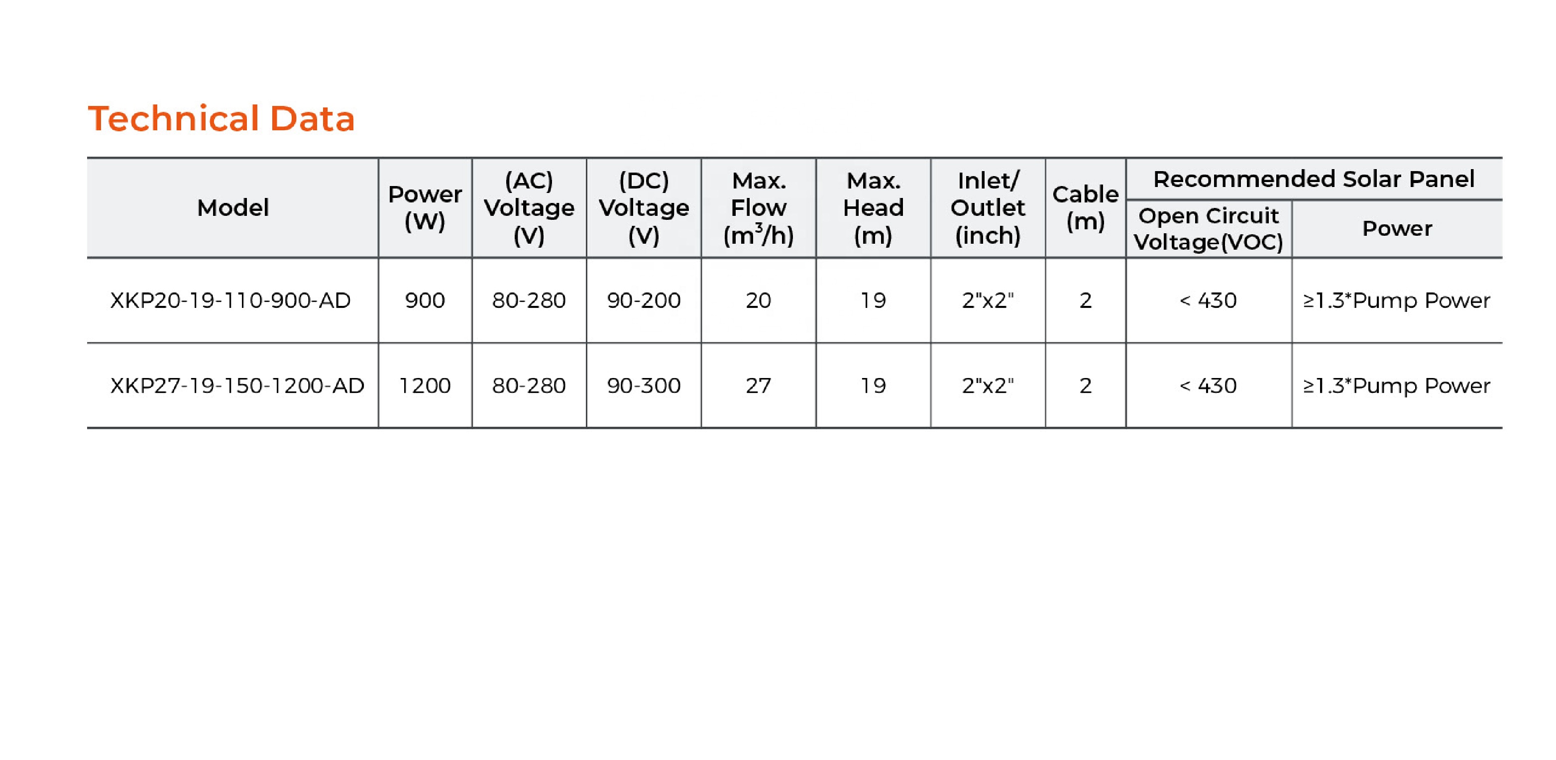 2026-LEO Hot Sale XKP Hybrid A - Solar Pool Pump Kit ulasan dan harga