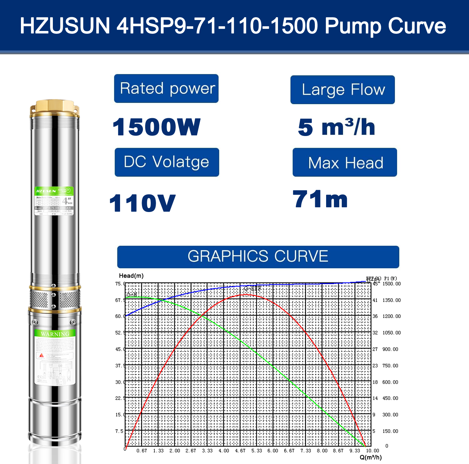 2HP 150 Ft Borewell DC Solar S - Solar Pool Pump Kit ulasan dan harga