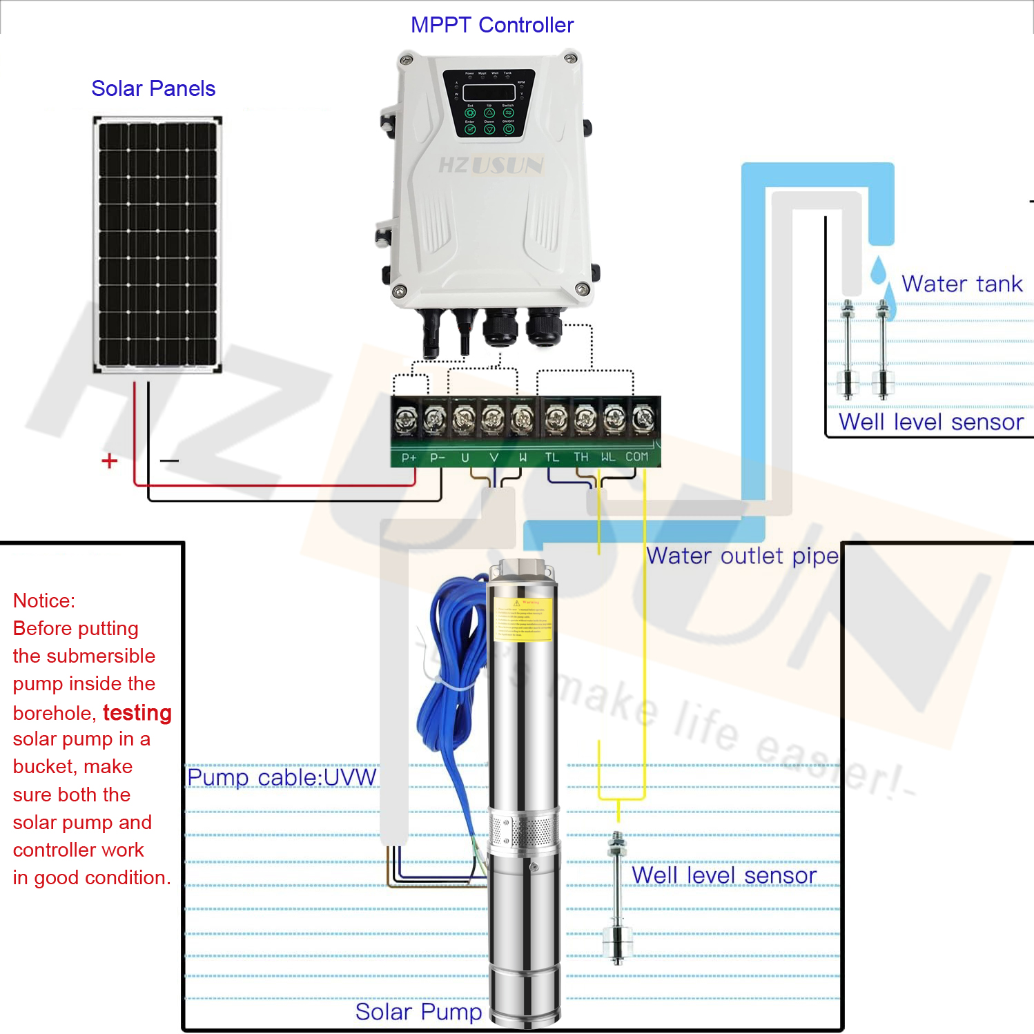 2HP 150 Ft Borewell DC Solar S - Solar Pool Pump Kit ulasan dan harga