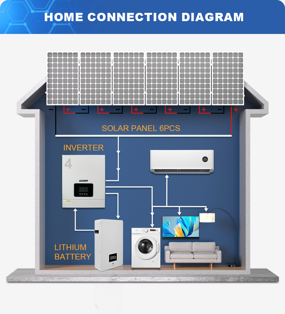 New 4.2kw 24v 230v off Grid In - Hybrid Solar Inverter ulasan dan harga