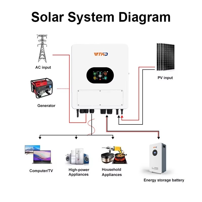 Single Phase IP65 Hybrid Solar - Hybrid Solar Inverter ulasan dan harga