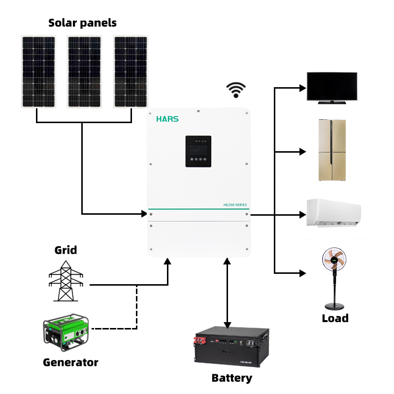 High Quality Competitive Price - Hybrid Solar Inverter ulasan dan harga