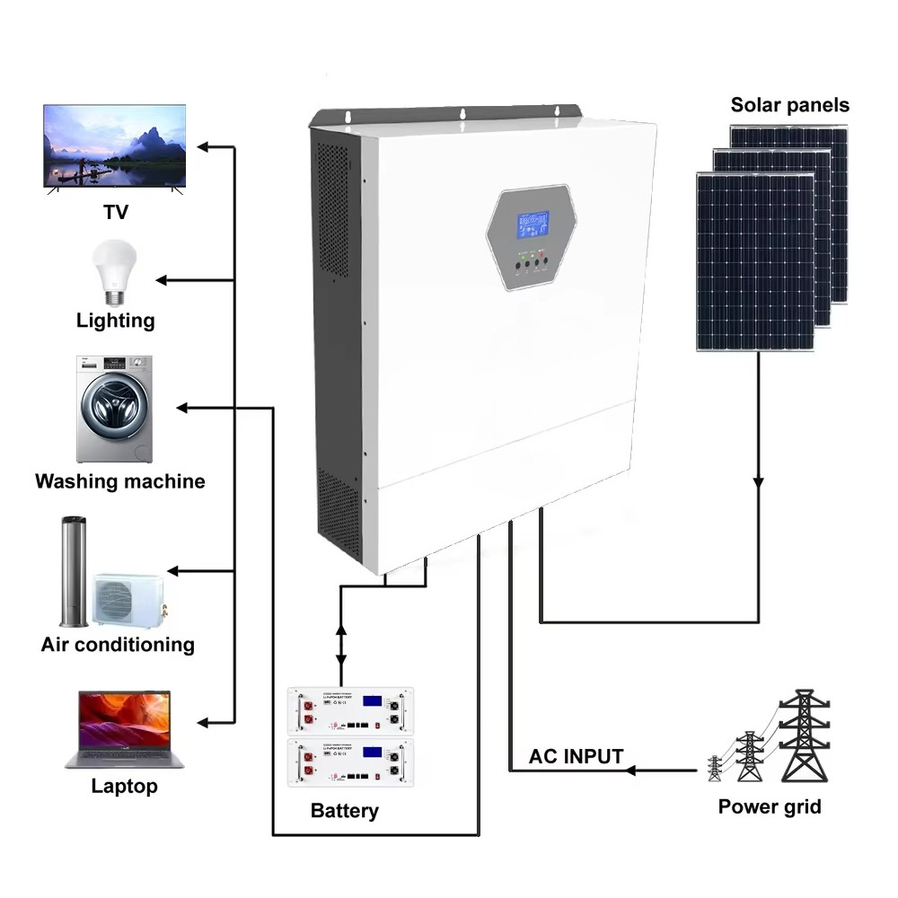 10kw 220/230v Single Phase Max - Hybrid Solar Inverter ulasan dan harga