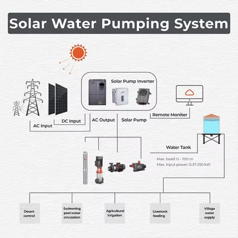 Hot Sale   Hot Sale XKP Hybrid - Solar Pool Pump Kit ulasan dan harga