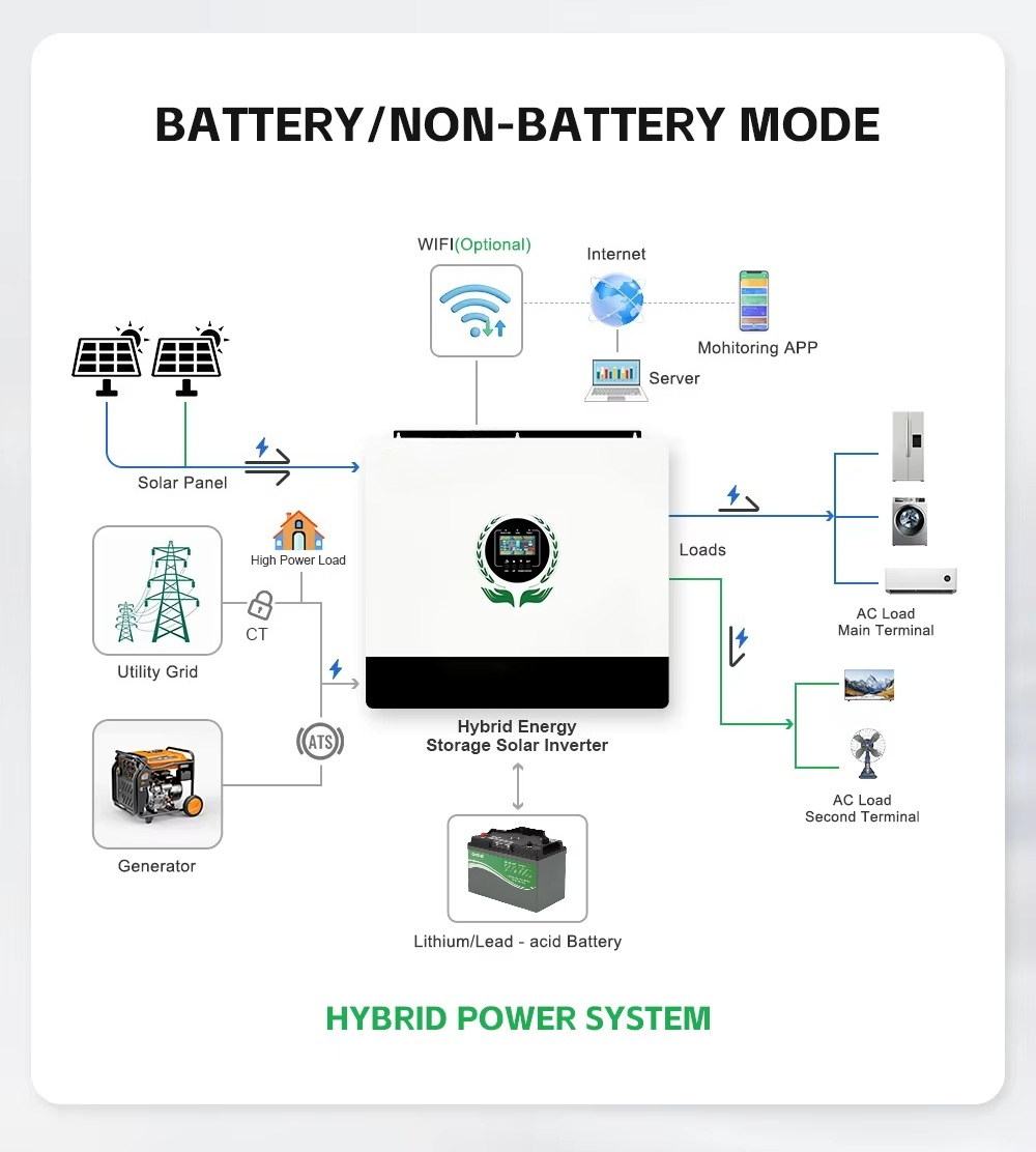 MPPT&Output 550VDC Hybrid Sola - Hybrid Solar Inverter ulasan dan harga